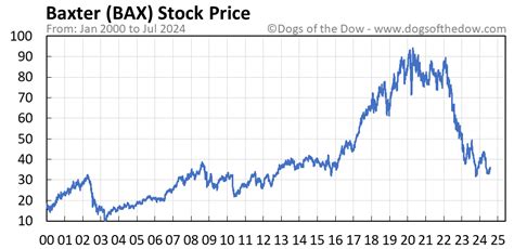 balfx|balfx stock price today.
